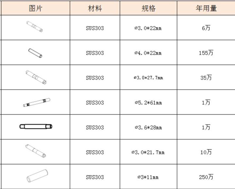 定制化机械设备：制造业的创新引擎